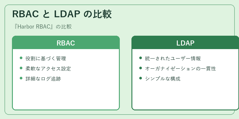 RBAC と LDAP の比較