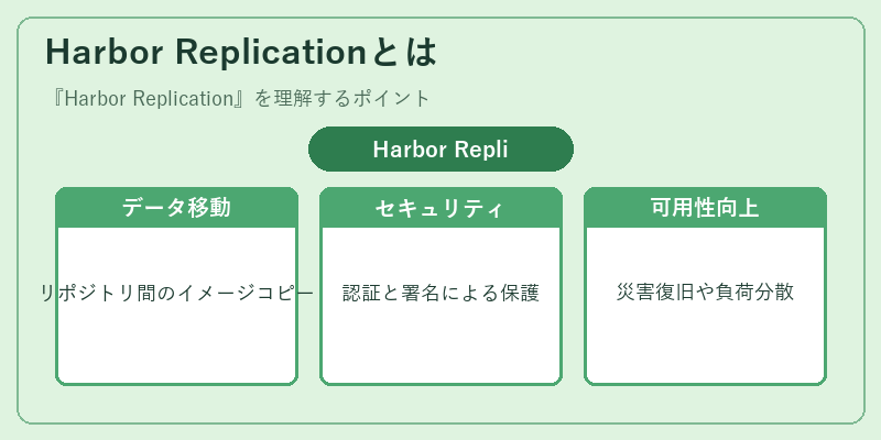 Harbor Replicationとは