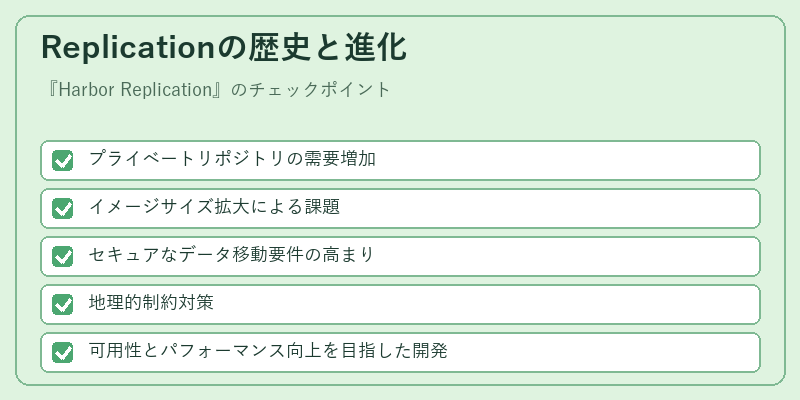 Replicationの歴史と進化