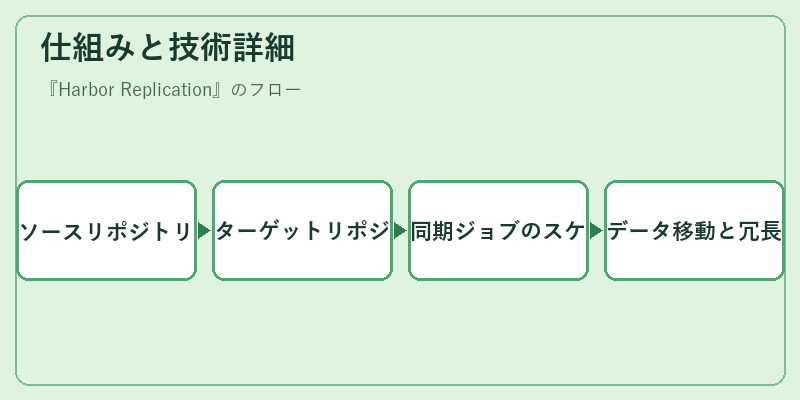 仕組みと技術詳細