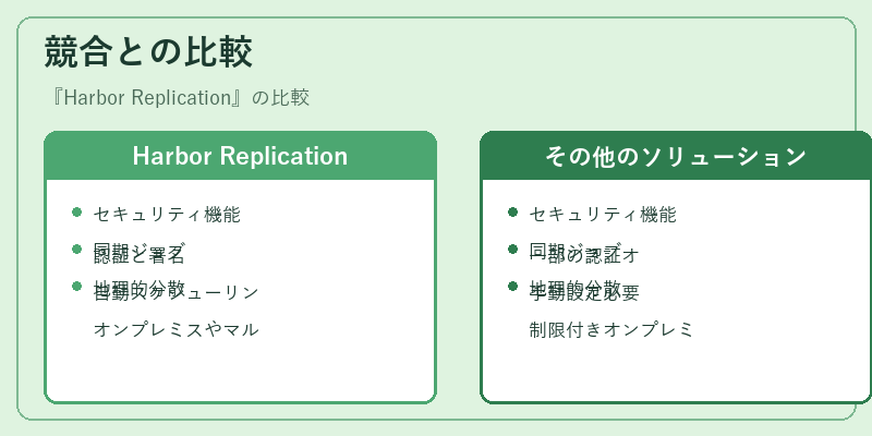 競合との比較