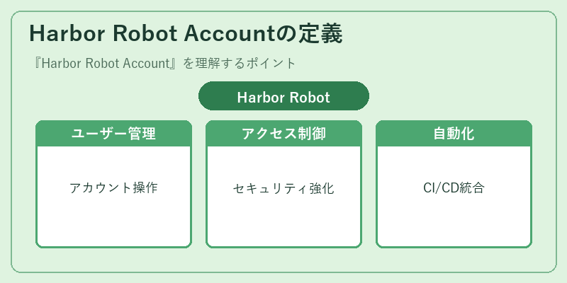 Harbor Robot Accountの定義