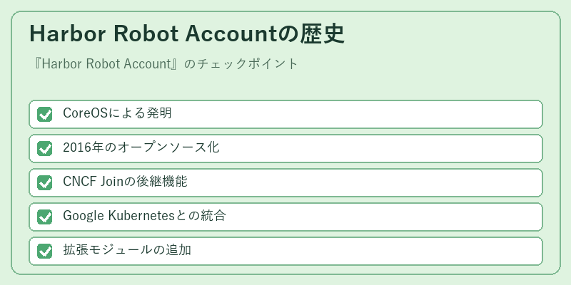Harbor Robot Accountの歴史