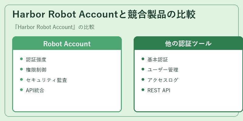 Harbor Robot Accountと競合製品の比較