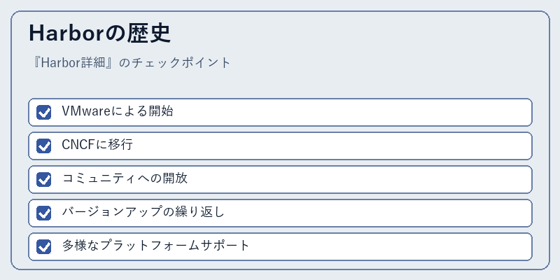 Harborの歴史