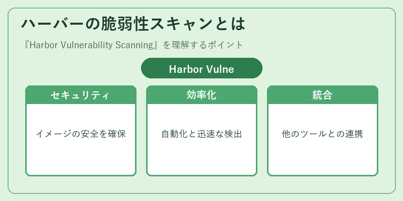 ハーバーの脆弱性スキャンとは