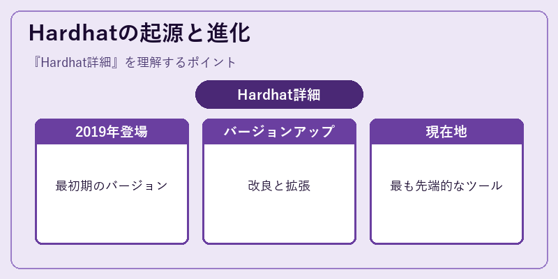 Hardhatの起源と進化