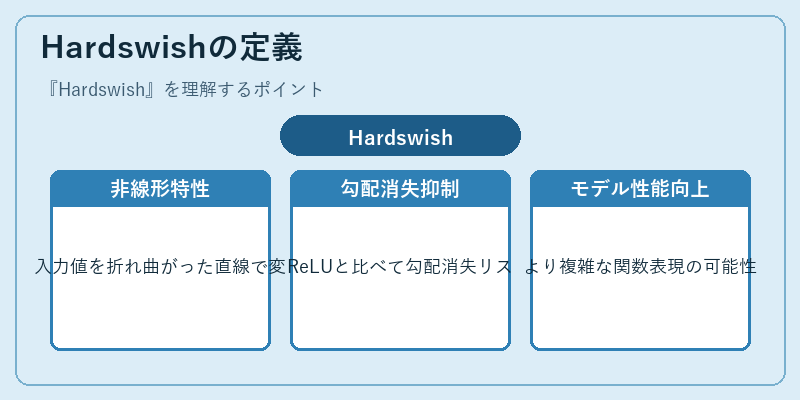 Hardswishの定義