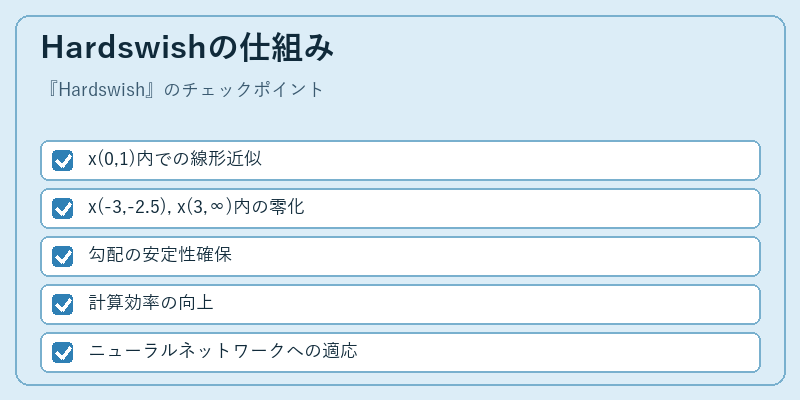 Hardswishの仕組み