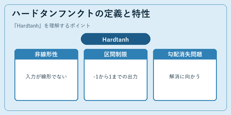 ハードタンフンクトの定義と特性
