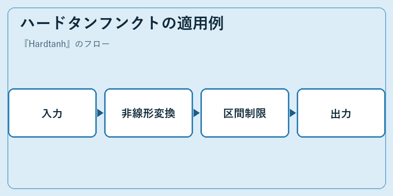 ハードタンフンクトの適用例