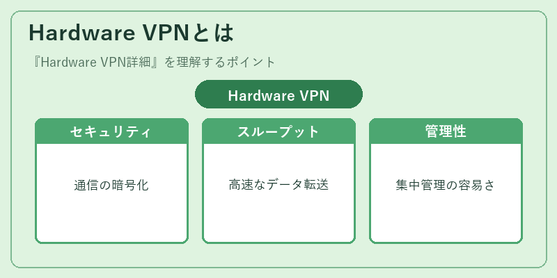 Hardware VPNとは