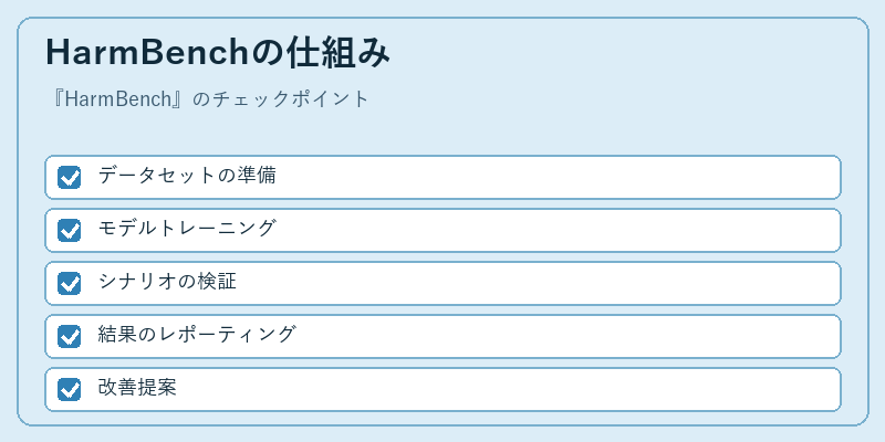 HarmBenchの仕組み