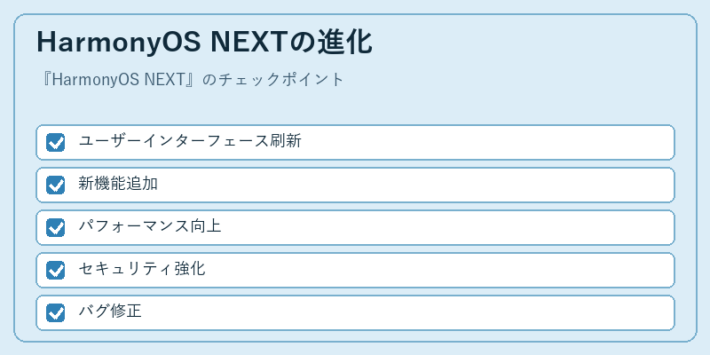 HarmonyOS NEXTの進化