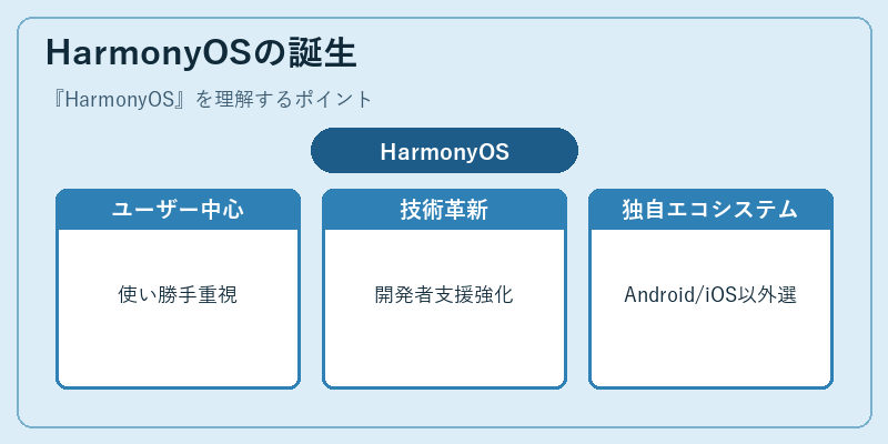 HarmonyOSの誕生