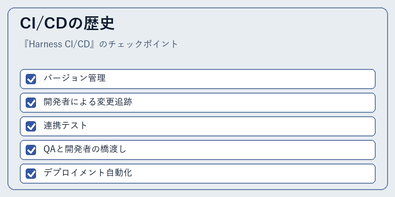 CI/CDの歴史