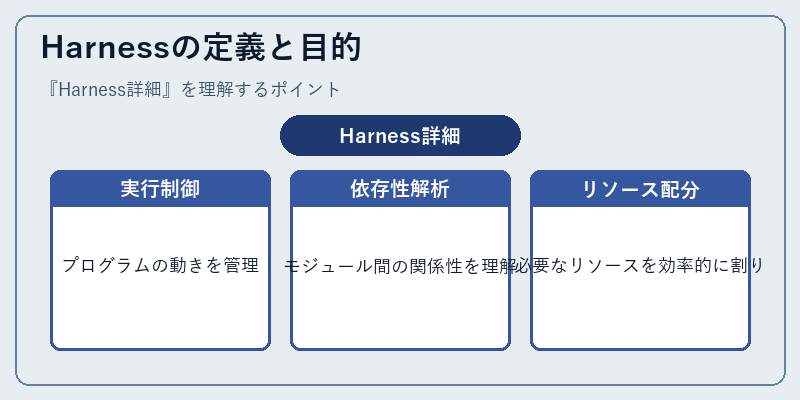 Harnessの定義と目的