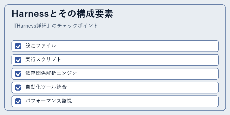Harnessとその構成要素
