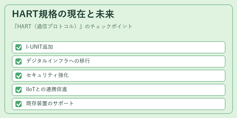 HART規格の現在と未来