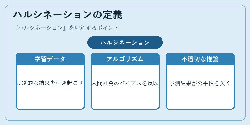 ハルシネーションの定義