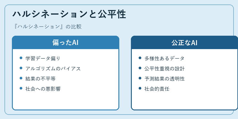 ハルシネーションと公平性