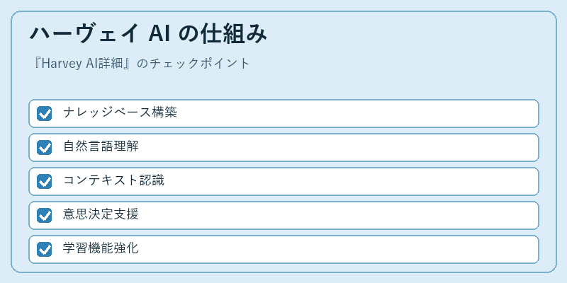 ハーヴェイ AI の仕組み