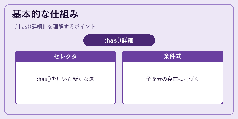 基本的な仕組み