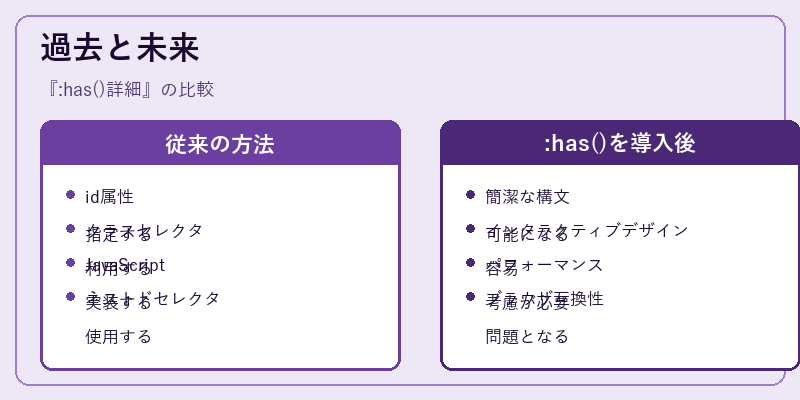 過去と未来