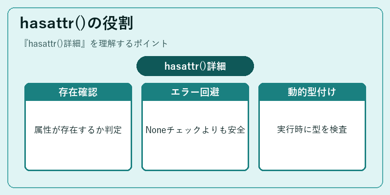 hasattr()の役割