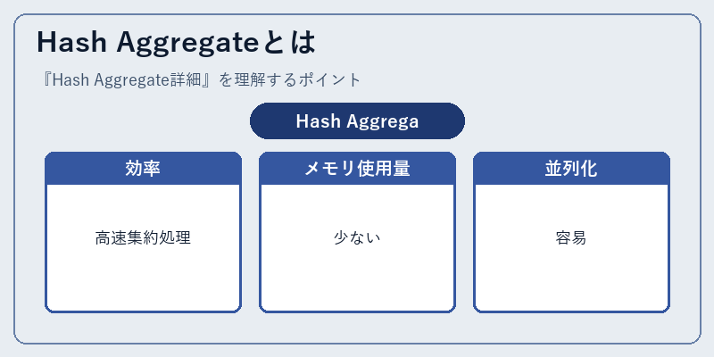 Hash Aggregateとは