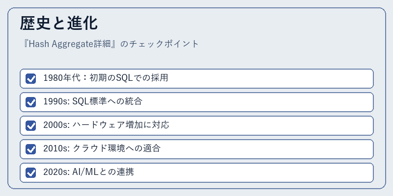 歴史と進化