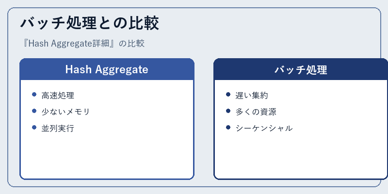 バッチ処理との比較