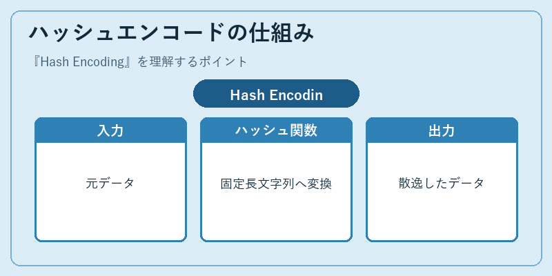 ハッシュエンコードの仕組み