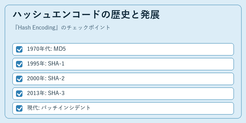 ハッシュエンコードの歴史と発展