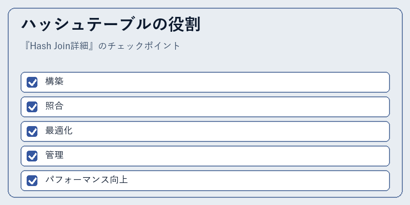 ハッシュテーブルの役割