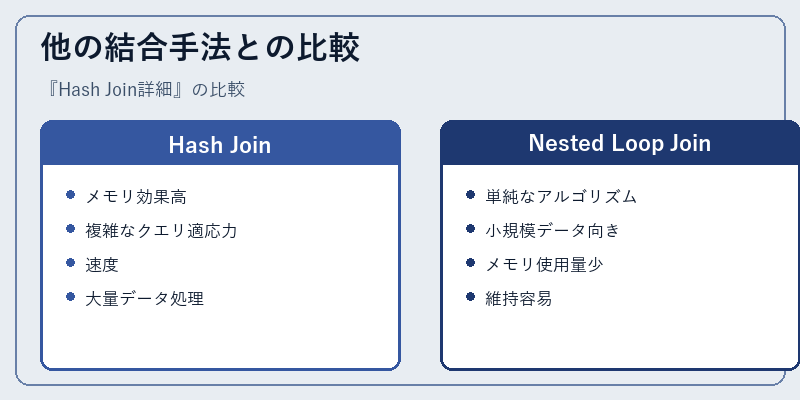 他の結合手法との比較