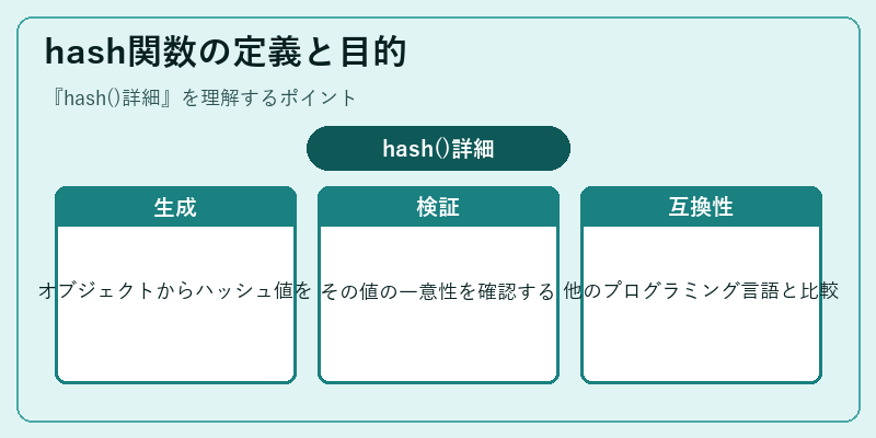 hash関数の定義と目的