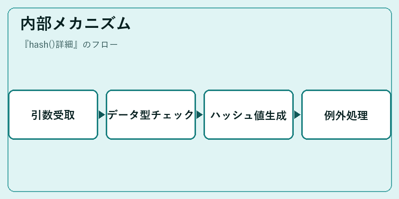 内部メカニズム