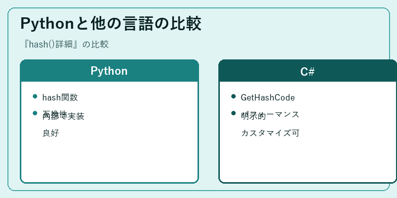 Pythonと他の言語の比較