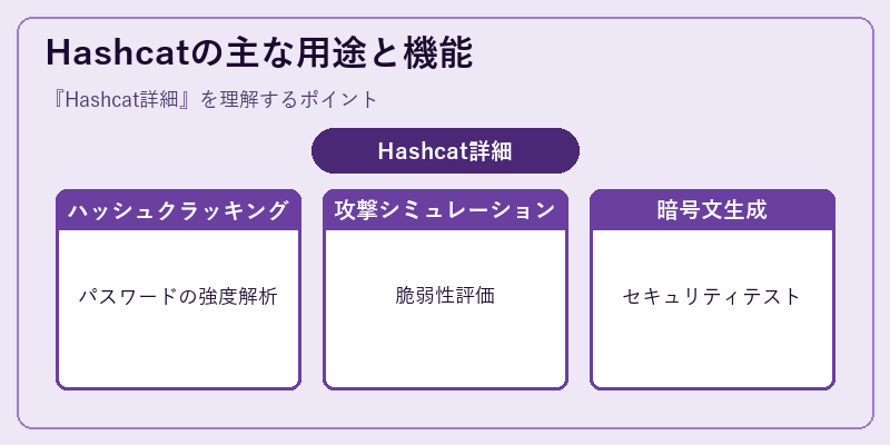 Hashcatの主な用途と機能