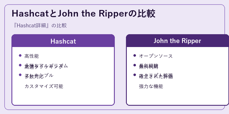 HashcatとJohn the Ripperの比較