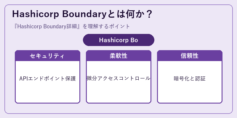 Hashicorp Boundaryとは何か？