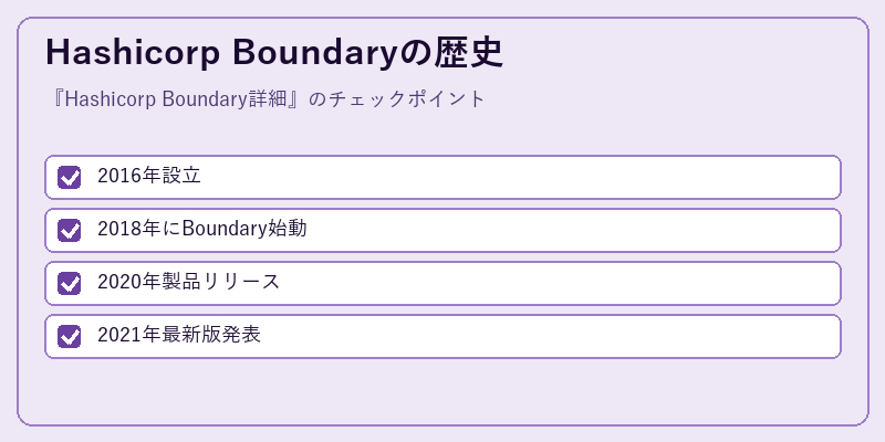 Hashicorp Boundaryの歴史