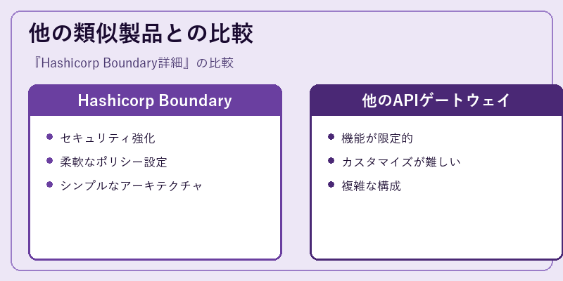 他の類似製品との比較