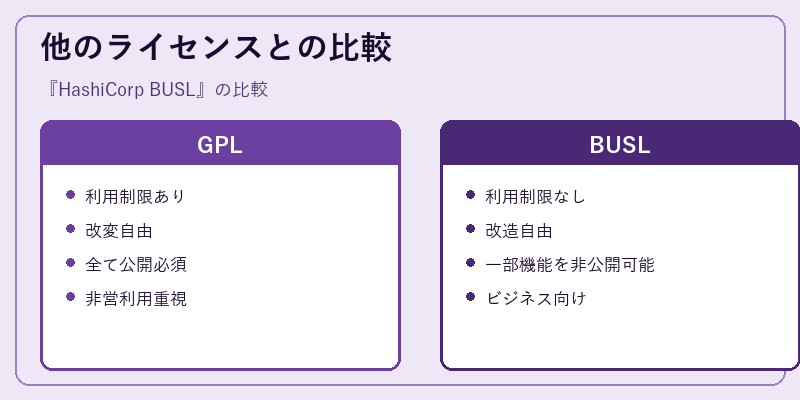 他のライセンスとの比較