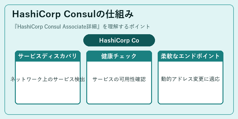 HashiCorp Consulの仕組み