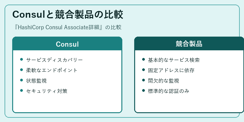 Consulと競合製品の比較