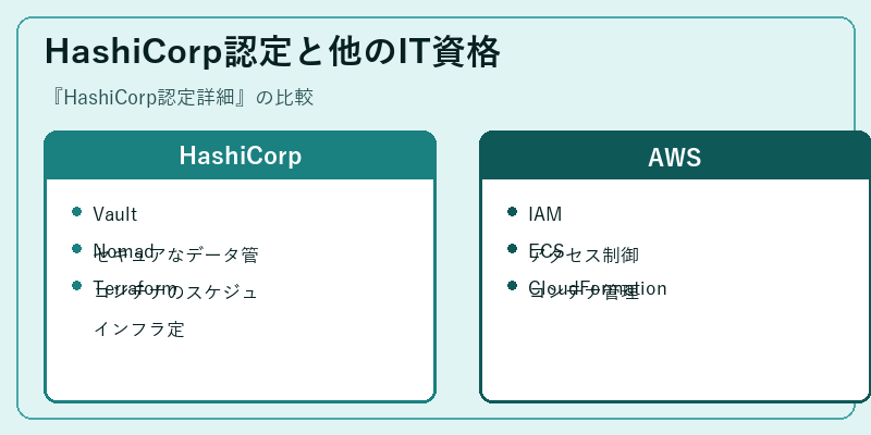 HashiCorp認定と他のIT資格