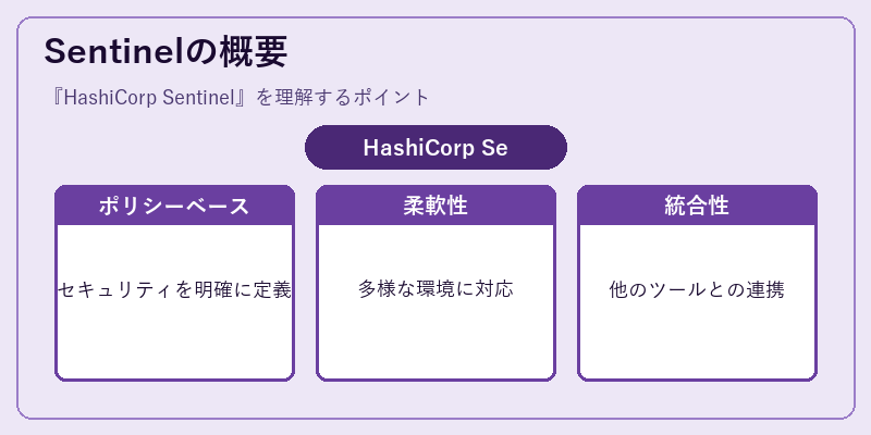 Sentinelの概要