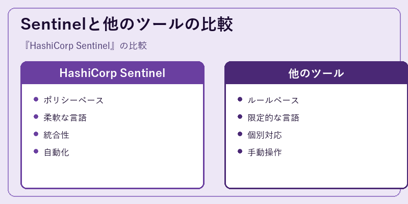 Sentinelと他のツールの比較